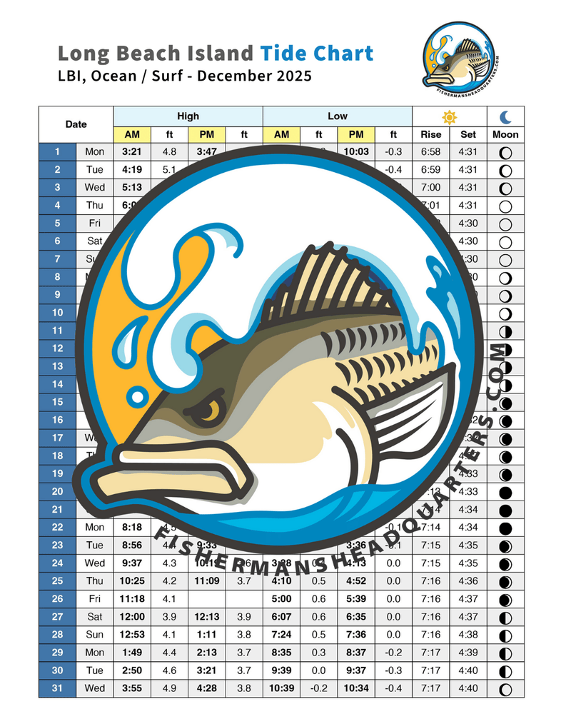 2025 Long Beach Island NJ Tide, Moon, Sunrise & Sunset Downloadable Chart