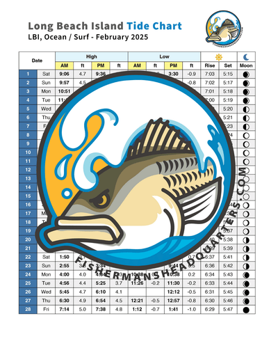 2025 Long Beach Island NJ Tide, Moon, Sunrise & Sunset Downloadable Chart