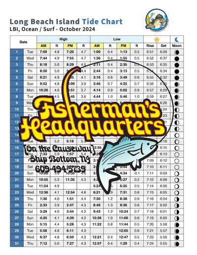 Long Beach Island Tide Moon & Sun Chart for October 2024