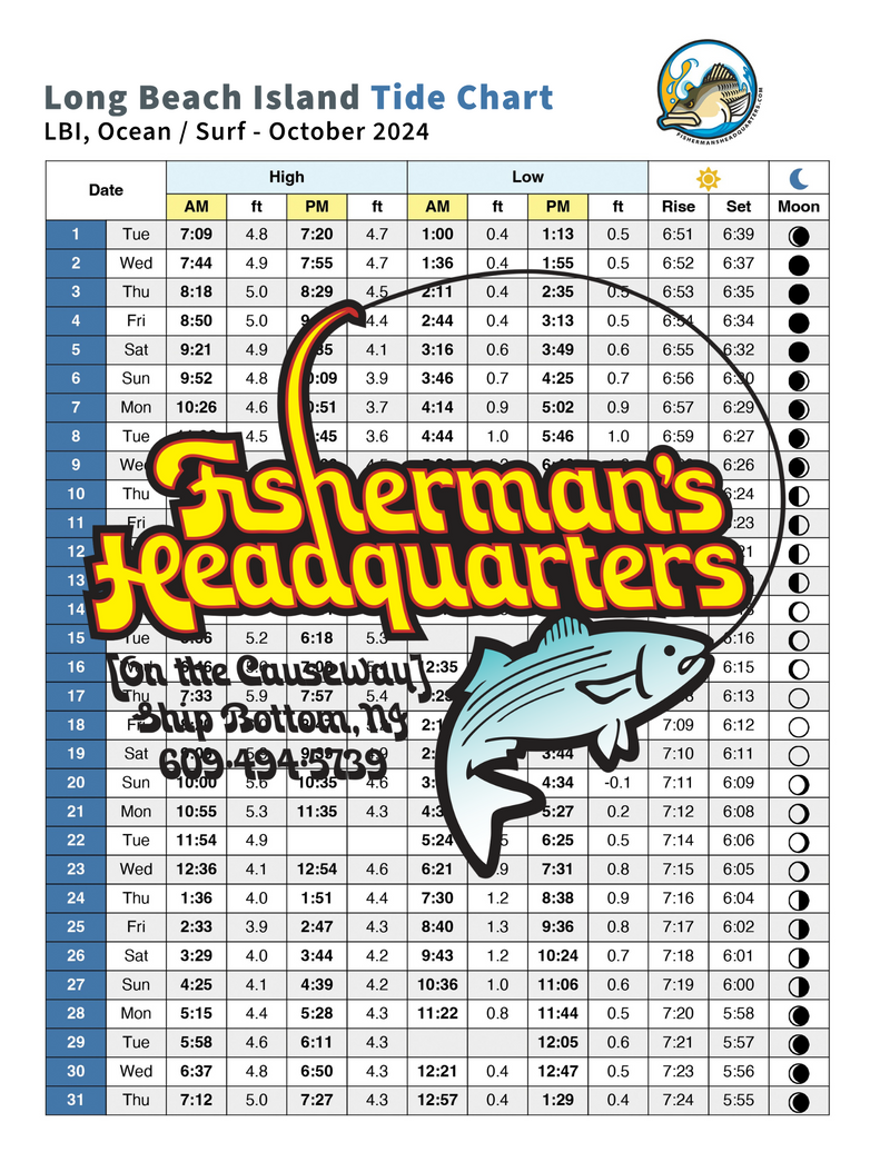 Long Beach Island Tide Moon & Sun Chart for October 2024