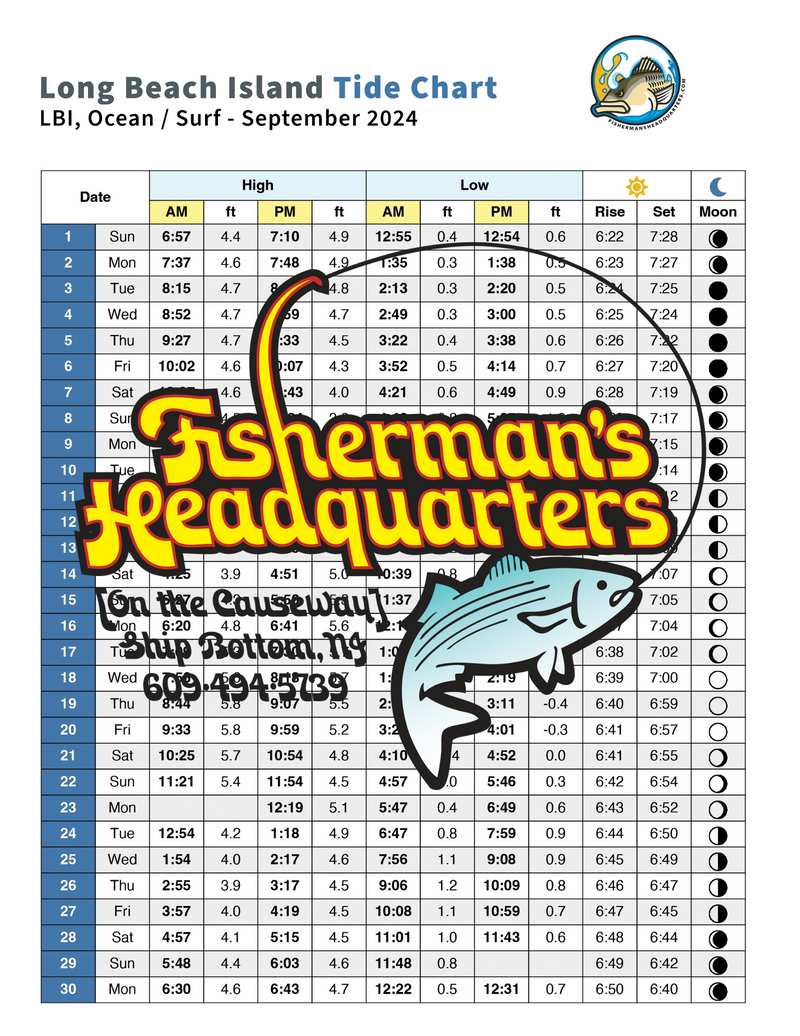 Long Beach Island Tide Moon & Sun Chart for September 2024