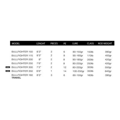 Howk Bullfighter Series Popping Rods