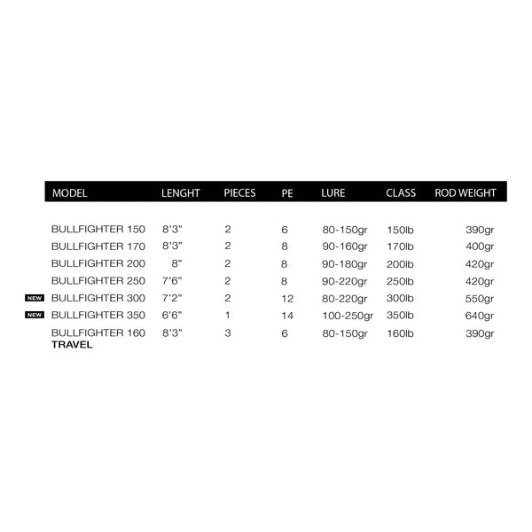 Howk Bullfighter Series Popping Rods