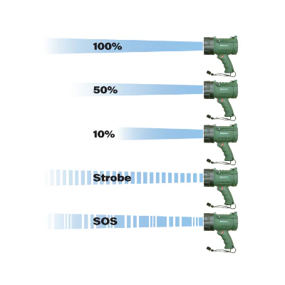 Spro SWPLEDSL Waterproof LED Spotlight