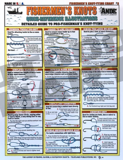 Tightlines Knot Tying 