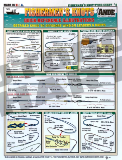 Tightlines Knot Tying 