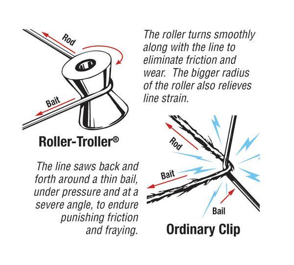 Aftco Roller-Troller Outrigger Clips - 054683000383