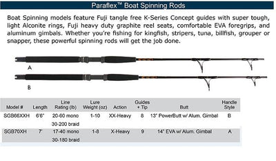 Star Paraflex Boat Spinning Rods - 735056010122