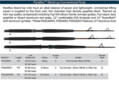 Star Paraflex Stand-up Boat Rods - 735056010078